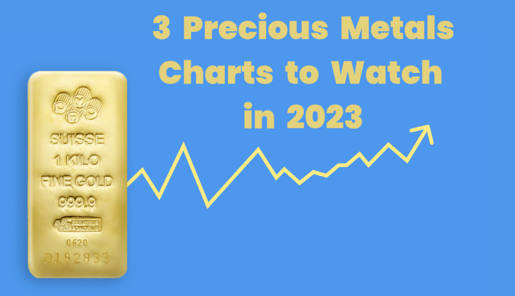 3 Precious Metals Charts To Watch In 2023 1024x588 