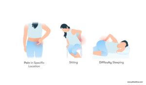 How Sleeping Place Can Trigger Or Treatment Sacroiliac Joint Ache