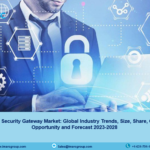 Content Security Gateway Market