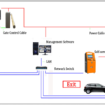 LPR Parking Solutions