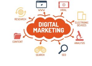 Digital Marketing Services USA