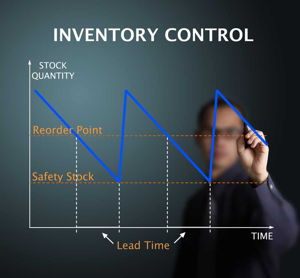 effective inventory control